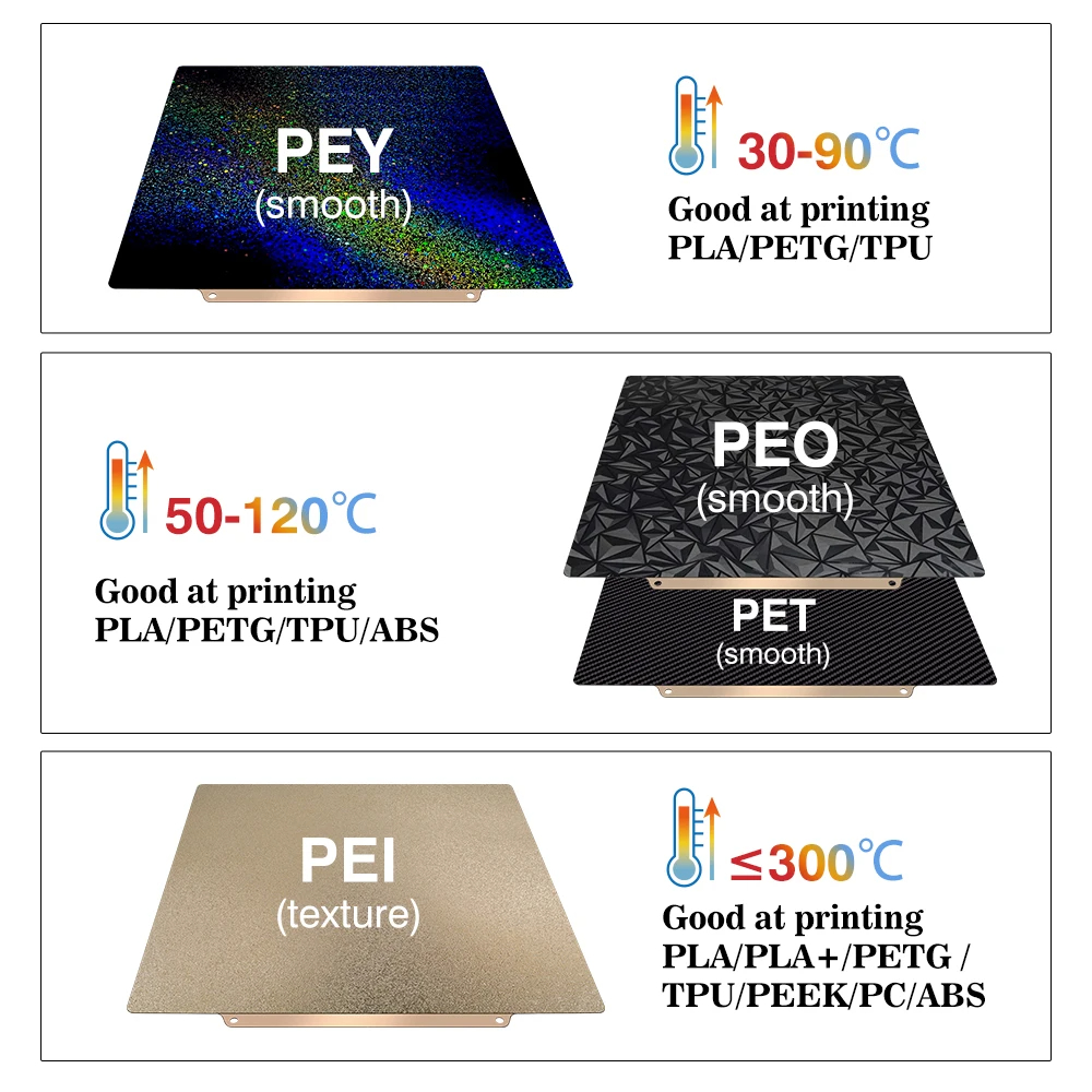 Yapı Plakası 257x257 Yaylı Çel - 3D Printing Bambu Lab incelemesi ve fiyatı