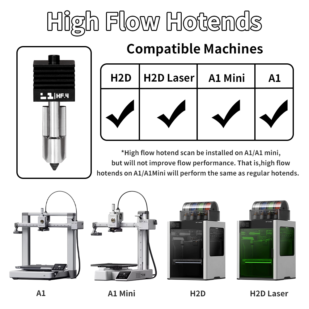 Bambu Lab A1/A1 Mini için H2D/ - 3D Printing Bambu Lab incelemesi ve fiyatı