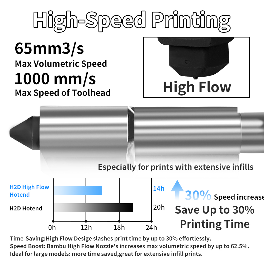 Bambu Lab A1/A1 Mini için H2D/ - 3D Printing Bambu Lab incelemesi ve fiyatı